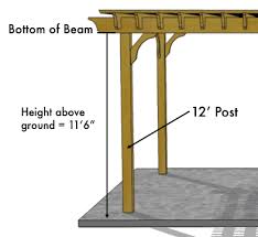 Multicolor traditional pergola tent, size: Measuring Pergola Dimensions Learn The Standard Pergola Dimensions How To Measure For A Pergola At Pergola Depot