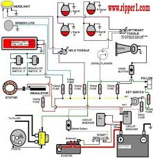 To locate the correct wiring diagram for your vehicle you will need: Automotive Wiring Diagrams For Dummies