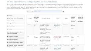 Mitigation definition, the act of mitigating, or lessening the force or intensity of something unpleasant, as wrath, pain, grief, or extreme circumstances: Climate Change Mitigation Policies And Measures In Europe European Environment Agency