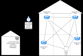 Since setting it up, practically all of my home connectivity issues have resolved. Does Google Home Act As A Wifi Extender Smart Home Point