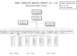 Zhongjian Medical Supplies Co Ltd Bandages Medical Gauze