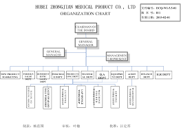 zhongjian medical supplies co ltd bandages medical gauze