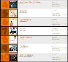 News The Boys On Myx Philippines Daily K Pop News