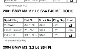 Spark Plug Gap Chart Cooksscountry Com