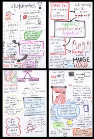 Sketchnote Army A Showcase Of Sketchnotes Sketch Notes Sketchnotes Visual Note Taking Sdc 100 | the world of design and construction | sketch note tips + grading rubric in sdc 100 you will use sketch notes to reinforce your understandings of the assigned readings. sketchnote army a showcase of