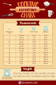 Fluid ounce to tablespoons conversion table: How Many Teaspoons In A Tablespoon Tsp To Tbsp Glaminati Com