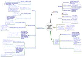 We did not find results for: Penyebaran Islam Pd Zaman K Abbasiyah Xmind Mind Mapping Software