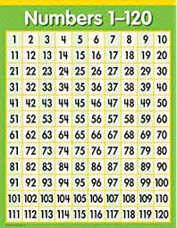 60 True Free 120 Chart