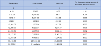 Calculo Del Isr En Nomina