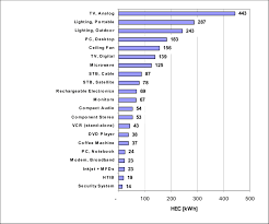 How much electricity does the average household use. Average Household Electricity Consumption For The Key Mels Download Scientific Diagram