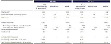Ifrs bilanzanalyse case by case pdf kaufen / case management (ebook, pdf) von manfred neuffer. Impact Of Application Of Ifrs15 And Ifrs16 Accounting Standards Publicis Groupe