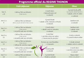 🍎 aujourd'hui nous vous donnons la recette miracle d'une perte de poids rapide et durable. Pesez Le Pour Et Le Contre Du Regime Thonon Tellement Populaire