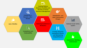 We are providing general insurance, recruitment and manpower management services of foreign local workers to companies that employ labour for intensive operations. Https Www Mohr Gov My Index Php En Resource Acts Roles And Policy