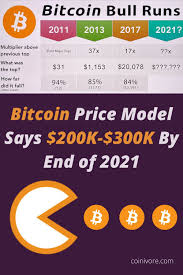 How much bitcoin is 1000 usd? Bitcoin Price Could Hit 300k In 2021 Bitcoin Price Price Model Bitcoin