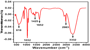 Image result for Cullen tomentosum