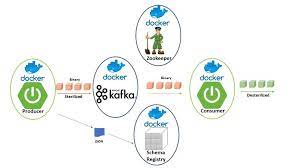 Camel can be a kafka producer, consumer, or both. Spring Boot Kafka Schema Registry By Sunil Vishnubhotla Medium