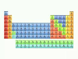 complete list of name of element of periodic table chart