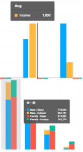 Chart Toast Ui Make Your Web Delicious