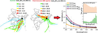 (i) you are not at least 18 years of age or the age of majority in each and every jurisdiction in which. Optical Properties Of Aerosol Brown Carbon Brc In The Eastern Indo Gangetic Plain Sciencedirect