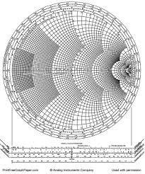 Online Graphing Paper Math And Multimedia