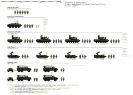 Shipbucket Misc Drawings Fd Scale Vehicles Land Vehicles