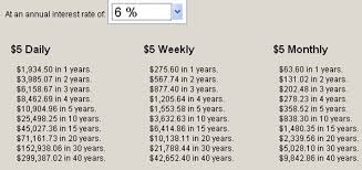 Oprahs Debt Diet Eight Easy Steps To Becoming Financially