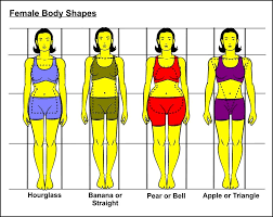 Knowing your prakriti can help you maintain optimal health. Pin On Apparel Style