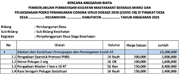 Organisasi desa siaga ini berada di tingkat desa/kelurahan dengan penanggung jawab umum kepala desa atau lurah. Contoh Rab Desa 2021 Archives Asiagoogle