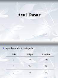 Ibu bapa anwar bekerja di ladang. Pola Ayat Tahun 2