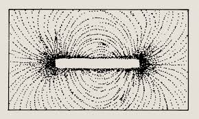 When current flows through the wire then it will produce magnetic field in the region of circular loop so it is magnetic effect of current that's why it is. Magnet And Principles Of Magnetism World Of Ndt