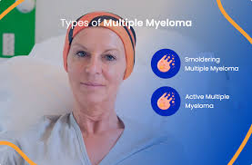Image result for Multiple Myeloma