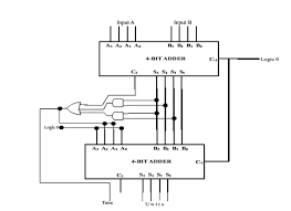 Adder Digital Electronics