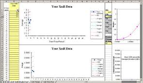 Spc Chart Templates In Excel Control Chart Pareto