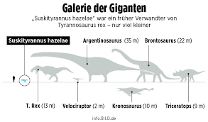 Dieses diagramm zeigt das mesozoikum, das in drei perioden unterteilt ist, beginnend mit der jüngsten oben: Dinosaurier Kleiner Verwandter Des T Rex Identifiziert Ratgeber Bild De