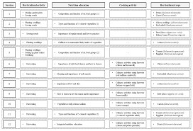 The average salary for gribbles pathology employees in new zealand is nz$72,715 per year. Ijerph Free Full Text Garden Based Integrated Intervention For Improving Children S Eating Behavior For Vegetables Html