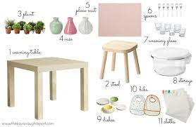 Montessori Baby Weaning Essentials At Ikea