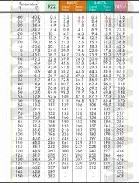 53 Nice 410a Refrigerant Chart Home Furniture
