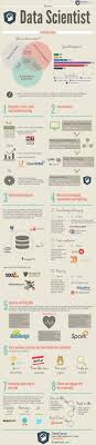 How To Become A Data Scientist Datacamp Data Science Online Course R Sas Spss Data Scientist Data Science Big Data