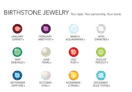 Birthstone Colors For Each Month Of The Year Birthstones For Each Month There Is A Birthstone For Each Month Of The Year And Each Has Its Own Birthstones Birthstone Colors Chart Birthstone Colors