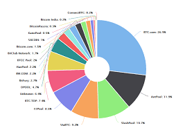 Our mining pool is highly optimized and hosted on high performance servers. The Best Cryptocurrency Mining Pools Of 2018