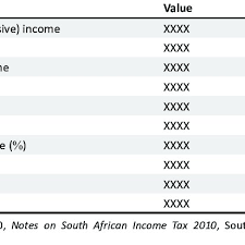 Estimate your tax refund with h&r block's free income tax calculator. Calculation Of Personal Income Tax Liability Download Scientific Diagram