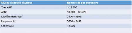 We did not find results for: Pourquoi Faire 10 000 Pas Par Jour