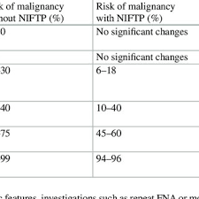 Система бетеcда рекомендует начинать протокол. Pdf Introduction To The Second Edition Of The Bethesda System For Reporting Thyroid Cytopathology