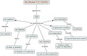 Romanticismo Cuadros Sinopticos Cuadro Comparativo Romanticismo Literatura Romanticismo Romanticismo Literario