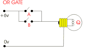 Get good knowledge on circuit diagrams of various electronics mini projects by visiting this page. Digital Electronics And Logic Circuits Role Of Transistors