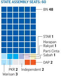 The party was formed in 17 october. There S A New Party In Sabah Started By Angry Ex Bn Guys And They Re Attracting Crowds