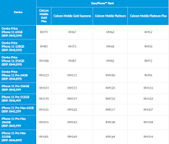 Teknolojinin insan hayatına girmesi ile birçok şey değişmiş bulunmaktadır. You Can Get An Iphone 11 Via Celcom From As Low As Rm52 Month Soyacincau Com