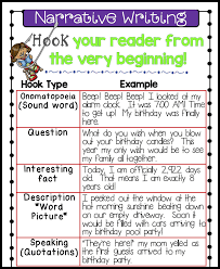 Learn About Creating A Hook For Your Professional Essay