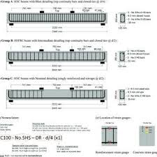 Effects Of Detailing On The Blast And Post Resilience In 2020 Beams Floor Plans Detail
