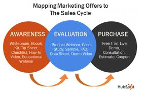 I corsi di web marketing di marketers. Understanding The B2b Sales Funnel To Optimize Your Pipeline Orocommerce